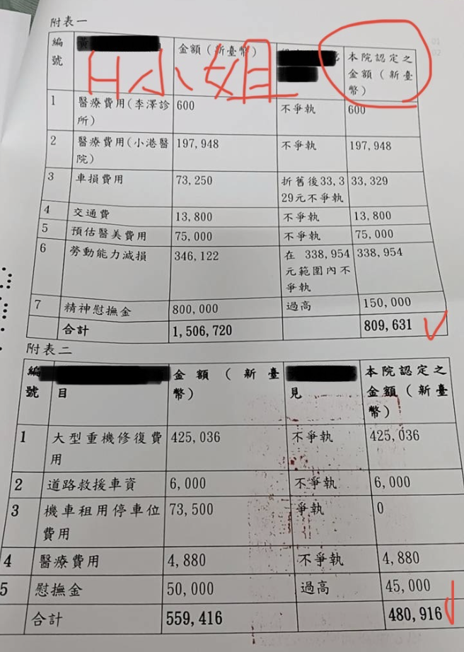 007重機疾駛入巷反應不及衝撞機車案例圖片